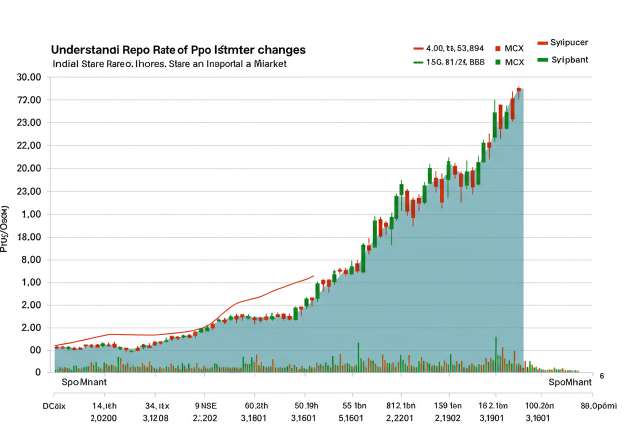 Max Bhi: Your Ultimate Guide to Financial Freedom 1 Understand the ripple effect of Repo Rat img1 6